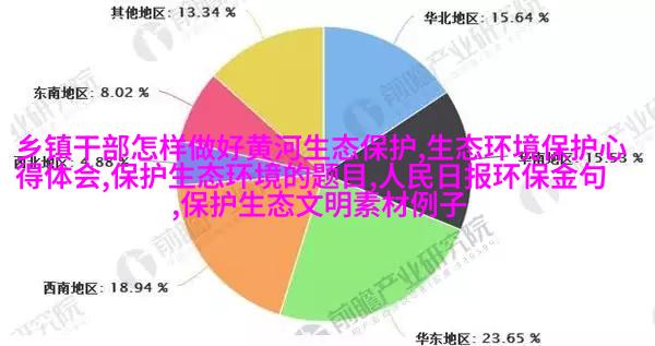 环保材料使用