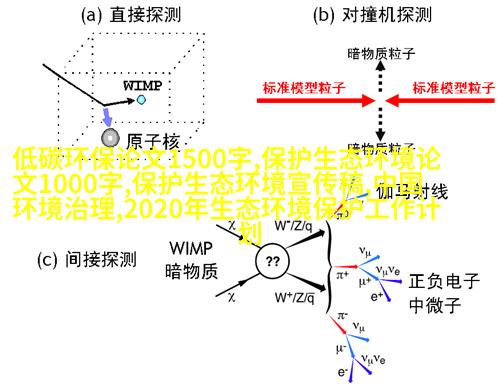 温暖又环保